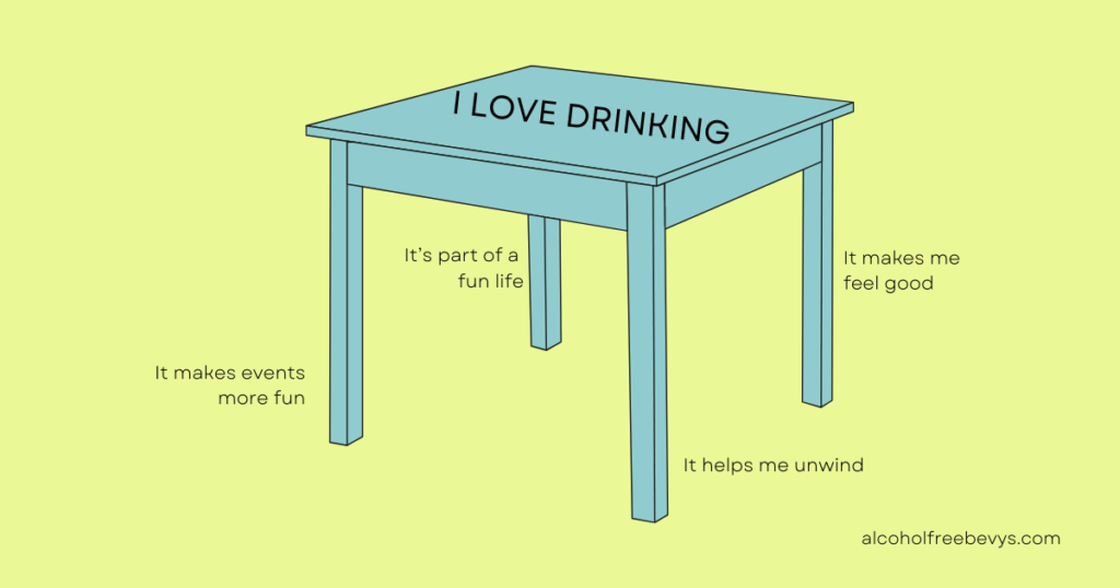 the table of beliefs about drinking illustration